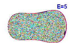 Poincaré section A=-1, E=5